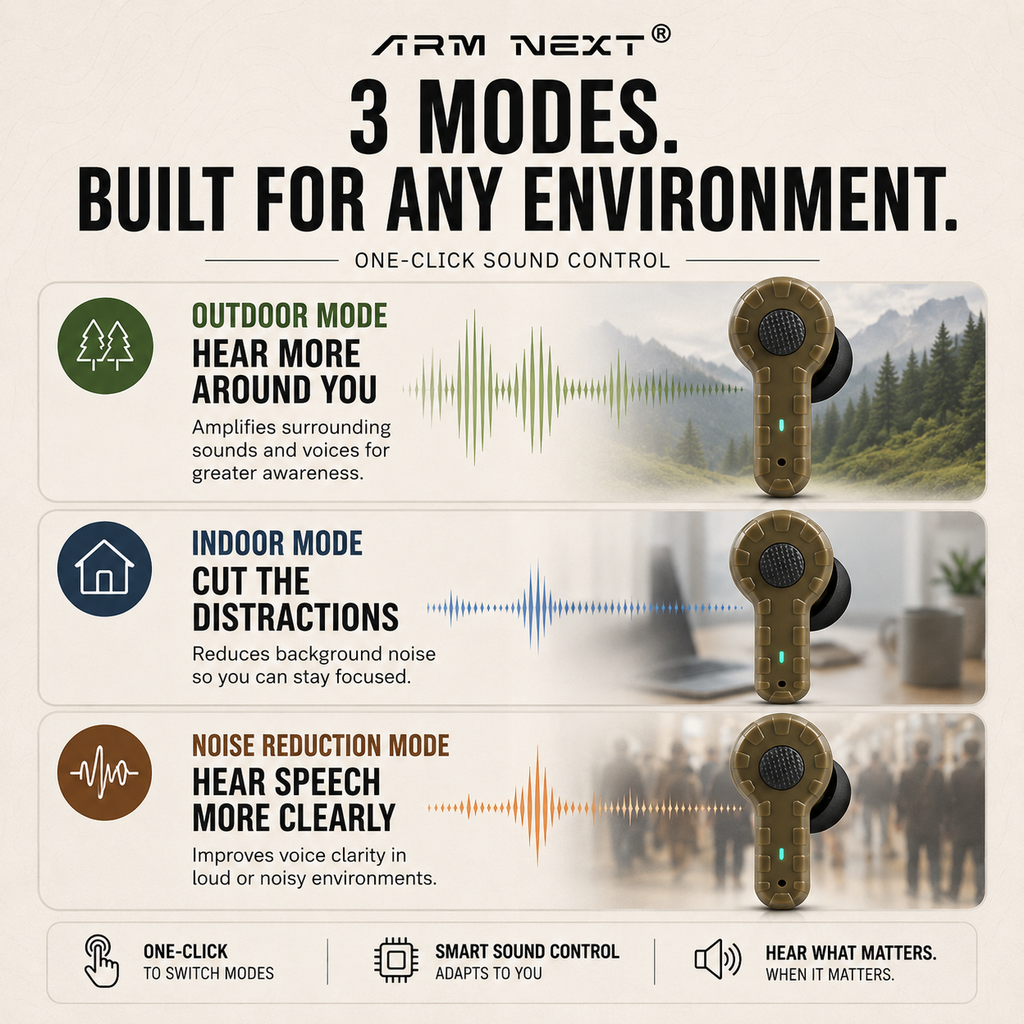 Field Signal Standard